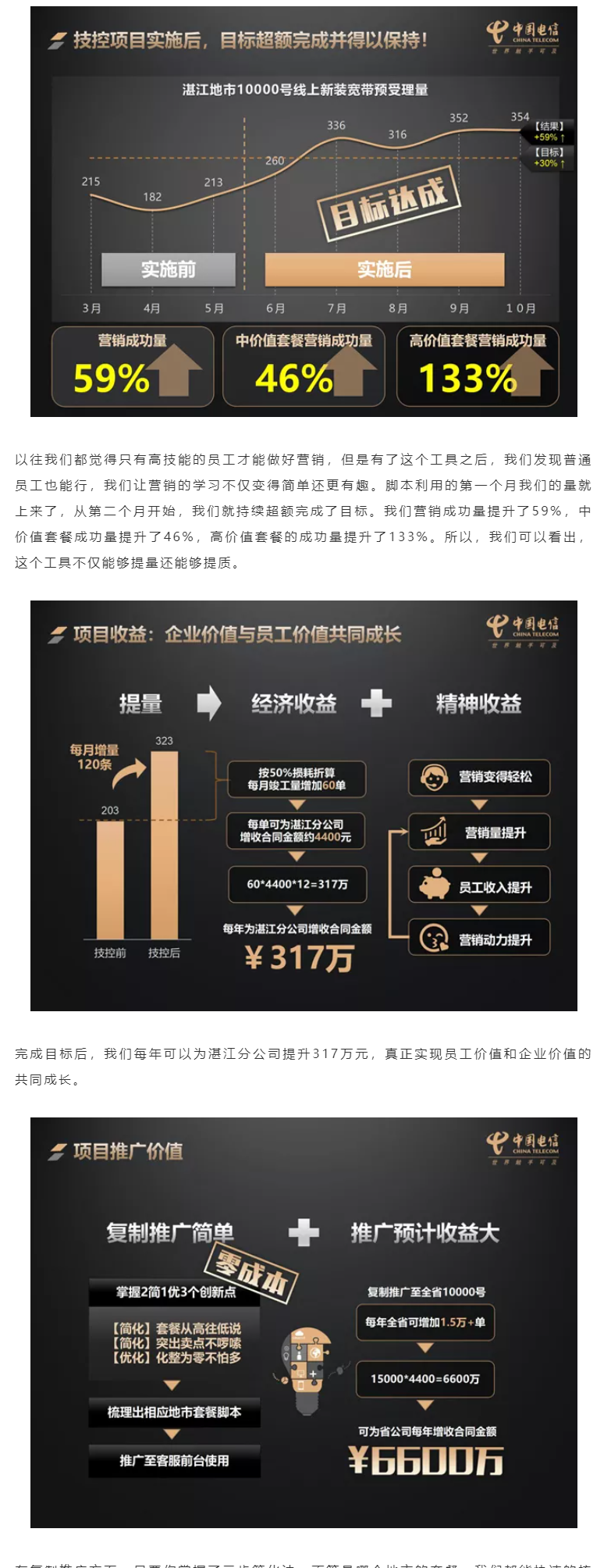 技控金奖 | 3招破瓶颈，上量又增收——技控助力湛江万号营销量提升59%