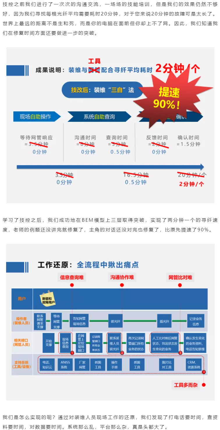 技控金奖 | 3招破瓶颈，上量又增收——技控助力湛江万号营销量提升59%(1)