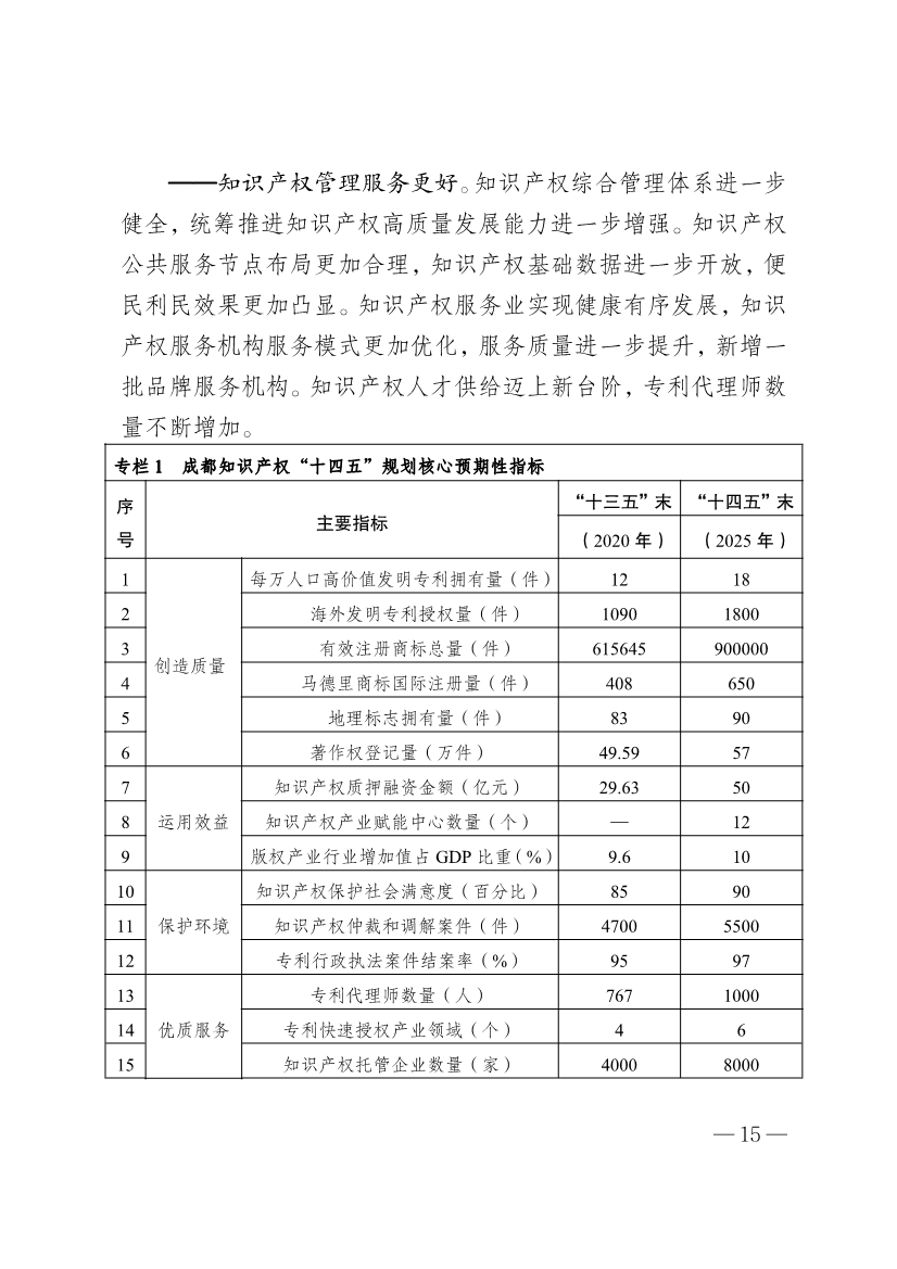 成都市知识产权保护和运用“十四五”规划