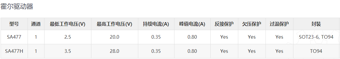 霍尔传感器IC