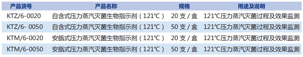 滅菌效果驗證之生物指示劑