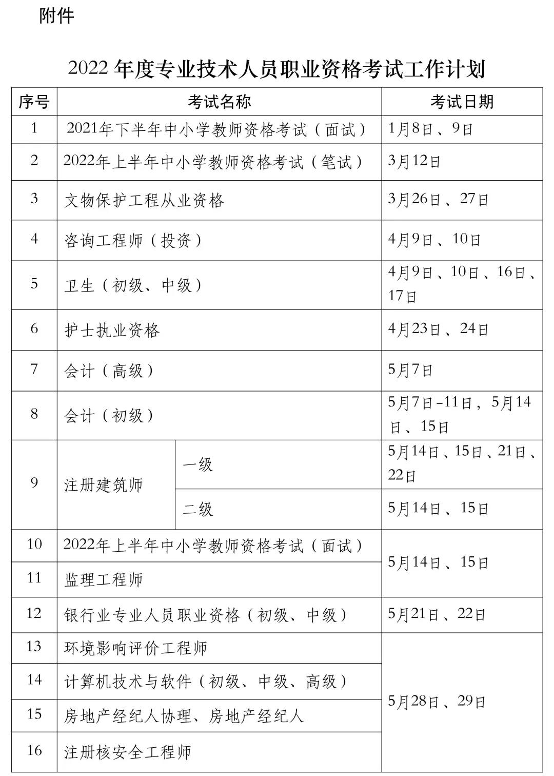 重要通知!2022年经济师考试时间有变动 重要通知!2022年经济师考试时间有变动