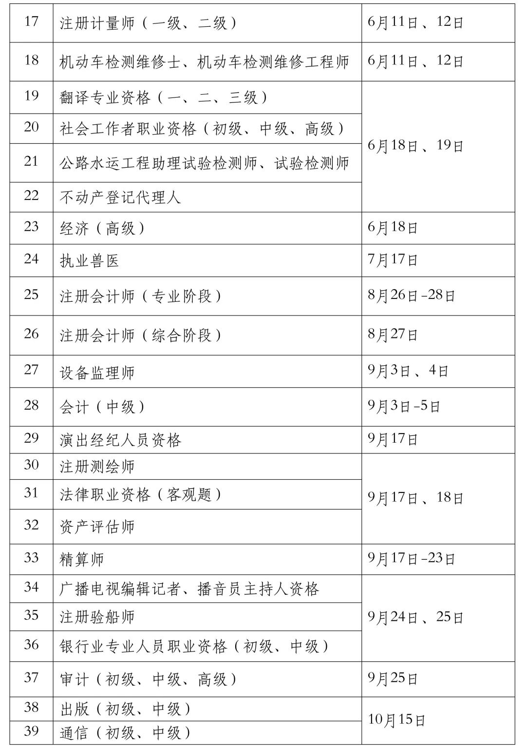 重要通知!2022年经济师考试时间有变动 重要通知!2022年经济师考试时间有变动