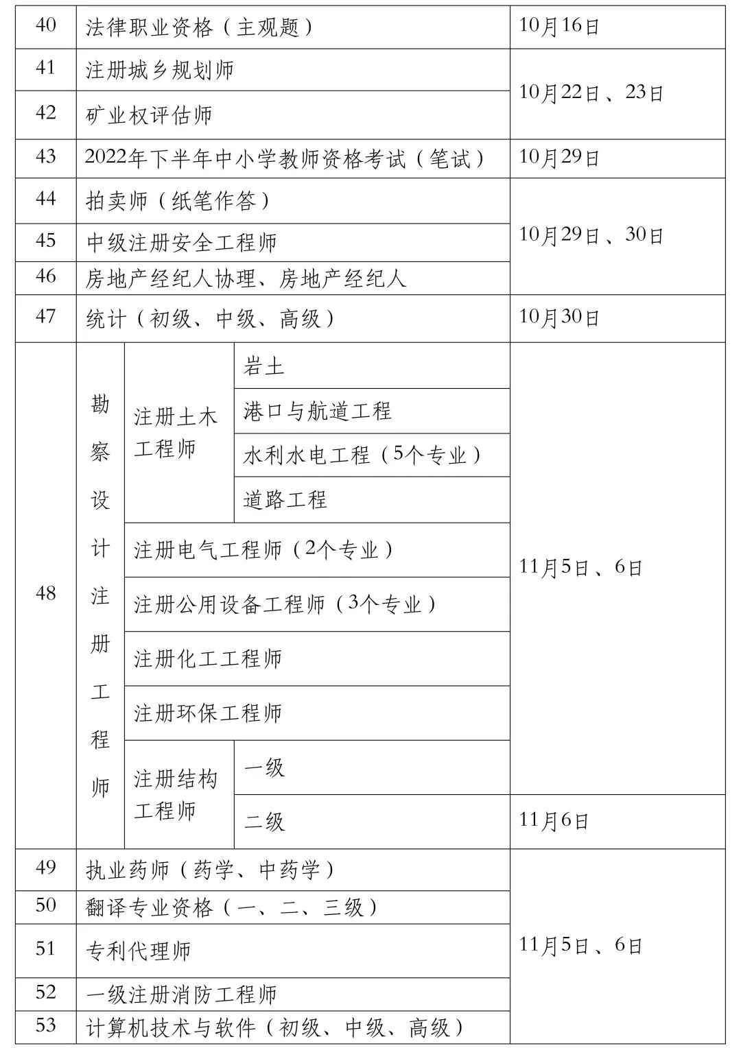 重要通知!2022年经济师考试时间有变动 重要通知!2022年经济师考试时间有变动