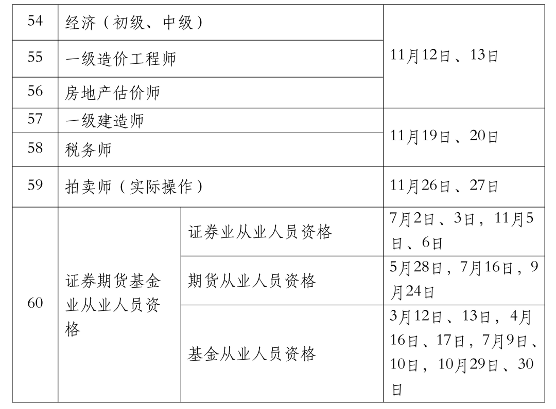 重要通知!2022年经济师考试时间有变动 重要通知!2022年经济师考试时间有变动
