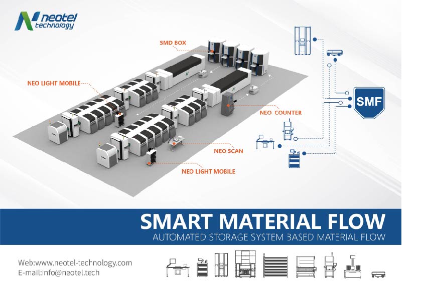 Neotel smart material flow