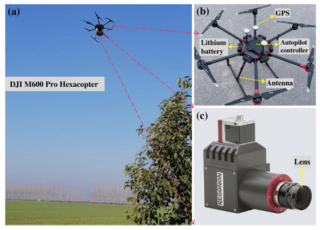 Resonon | Application of Resonon Pika L on winter wheat yield estimation