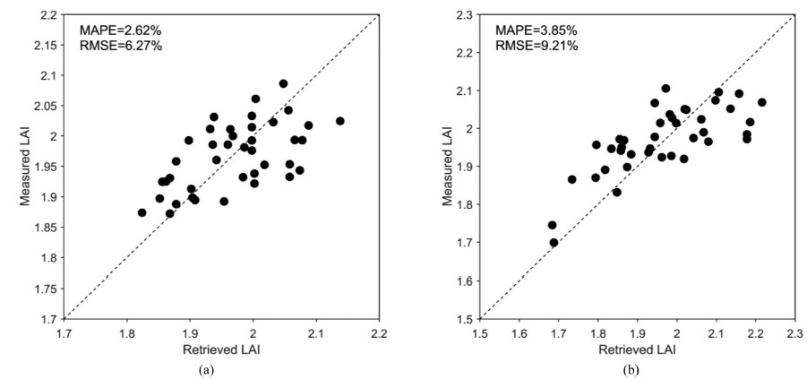 Resonon | Application of Resonon Pika L on winter wheat yield estimation