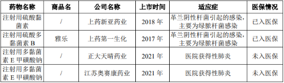 多重耐药革兰阴性菌抗菌药行业市场销售规模监测分析及未来市场前景评估预测