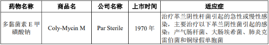 多重耐药革兰阴性菌抗菌药行业市场销售规模监测分析及未来市场前景评估预测