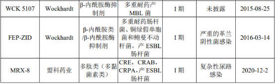 多重耐药革兰阴性菌抗菌药行业市场销售规模监测分析及未来市场前景评估预测 多重耐药革兰阴性菌抗菌药行业市场销售规模监测分析及未来市场前景评估预测