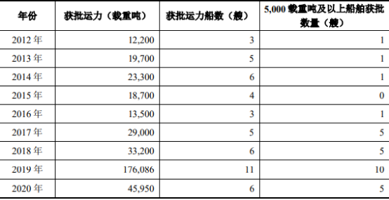 全球及中国散装液体化学品航运市场运营战略规划分析及发展环境趋势研究