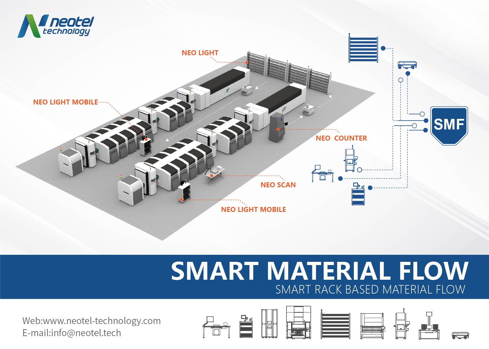 smart material flow