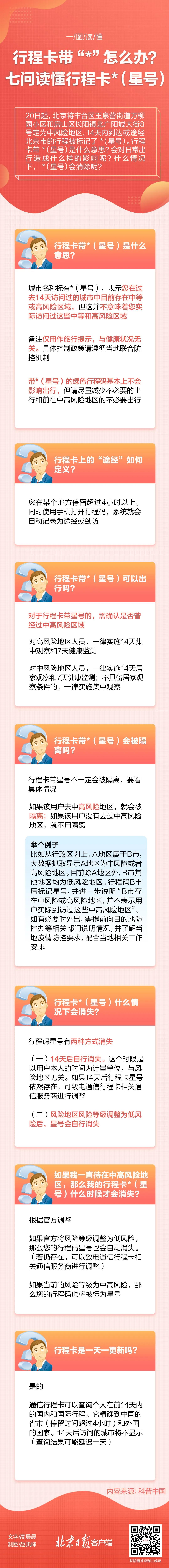行程卡有了“小星星”怎么办？