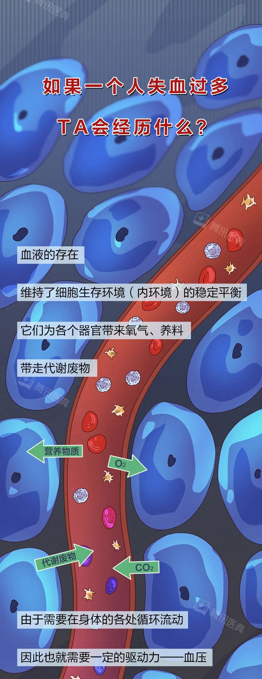 人止不住的大出血，到底有多可怕？