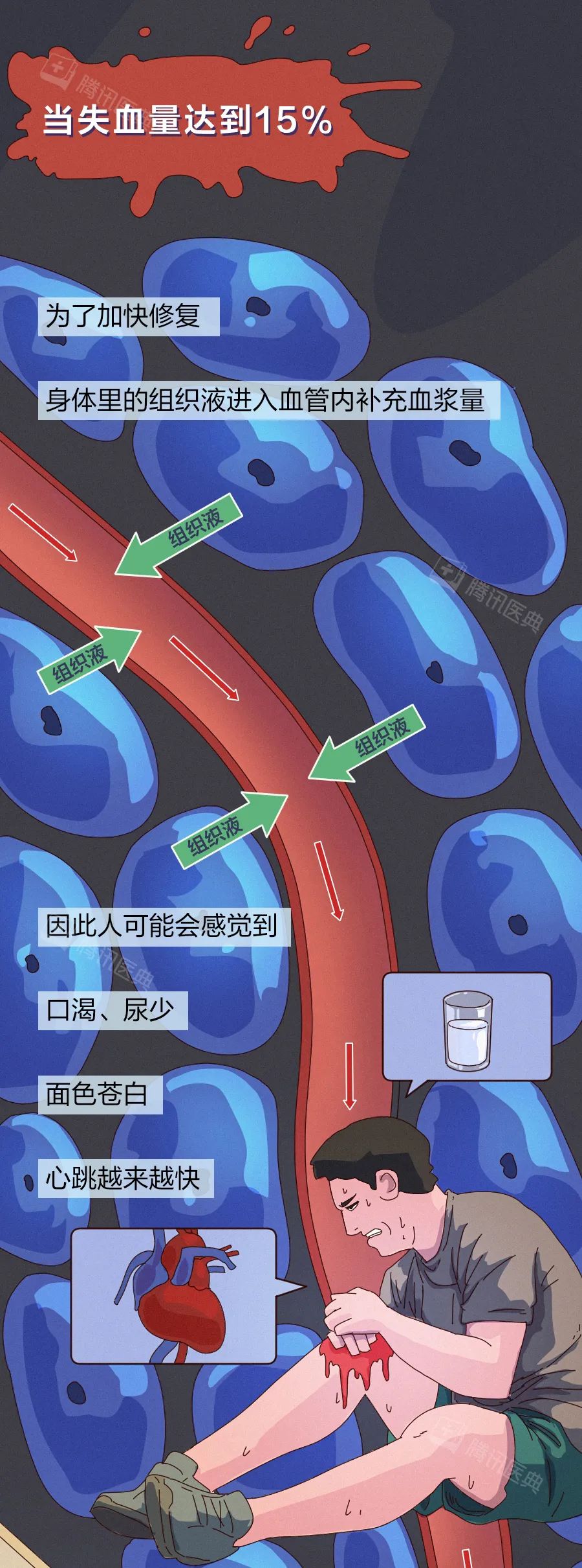 人止不住的大出血，到底有多可怕？