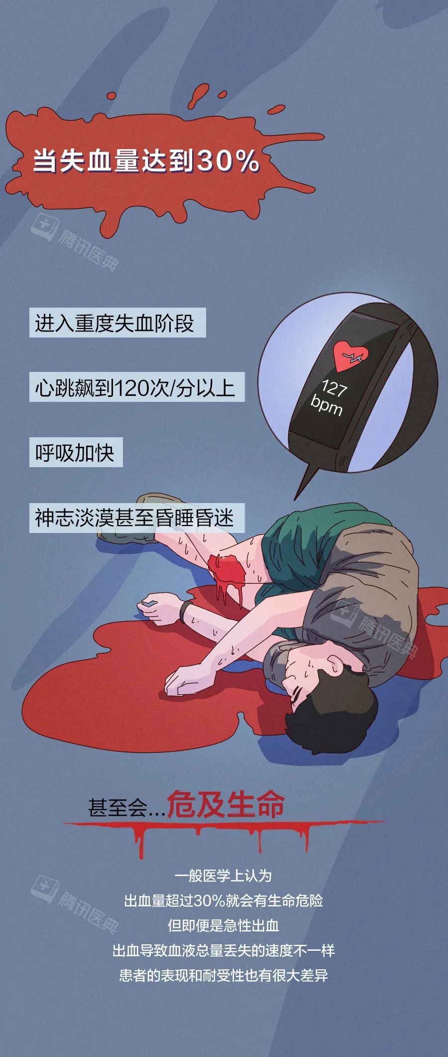 人止不住的大出血，到底有多可怕？