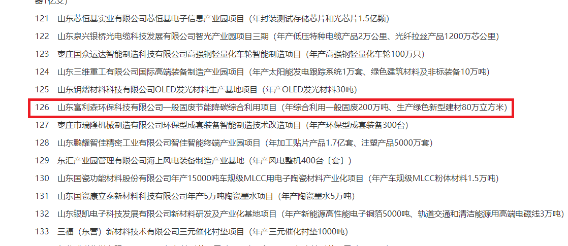 山东富利森环保科技有限公司一般固废节能降碳综合利用项目被评为2022年山东省重大项目