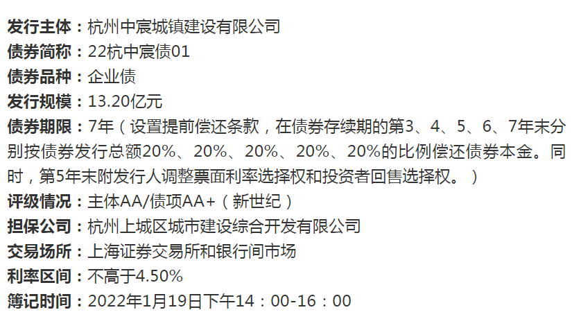 九恒所为杭州中宸城镇建设有限公司成功发行2022年第一期公司债券提供法律保障 九恒所为杭州中宸城镇建设有限公司成功发行2022年第一期公司债券提供法律保障