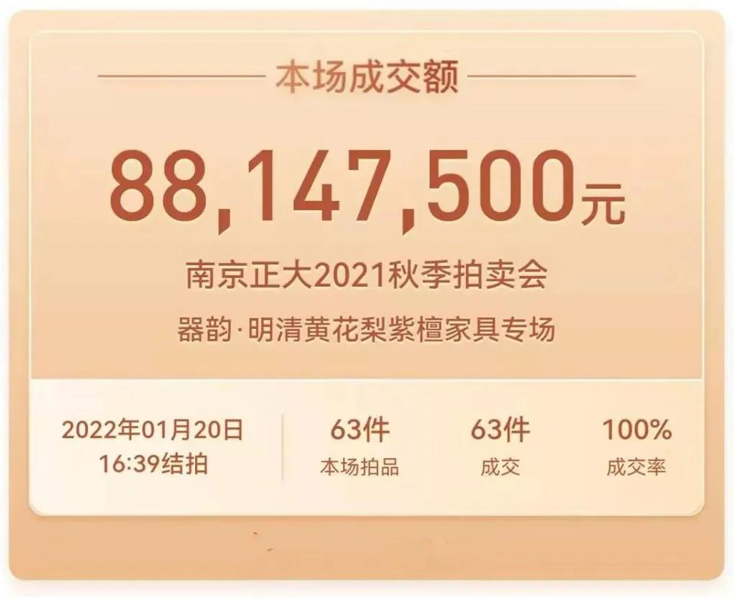 12小時(shí)超長(zhǎng)直播，總成交2.06億，南京正大2021秋拍圓滿落幕！