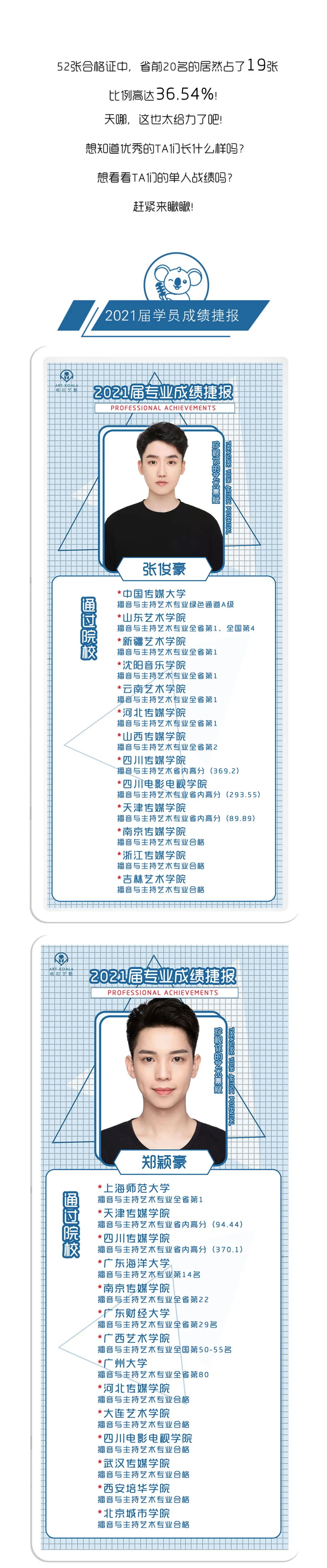 考拉艺塾·21届喜报·抢先战报! 