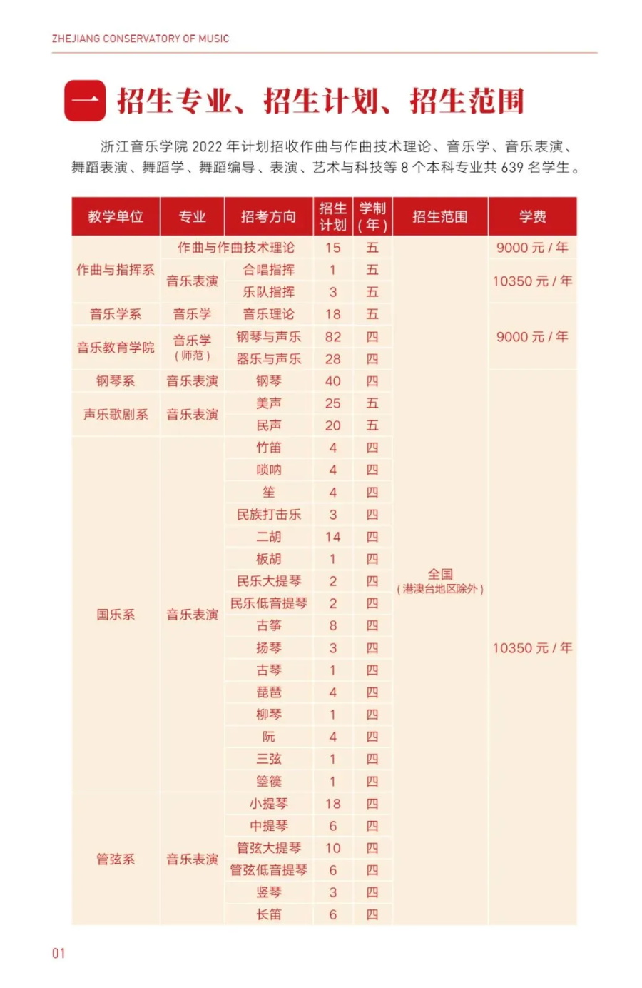 「考拉报考」浙江音乐学院2022年招生简章 