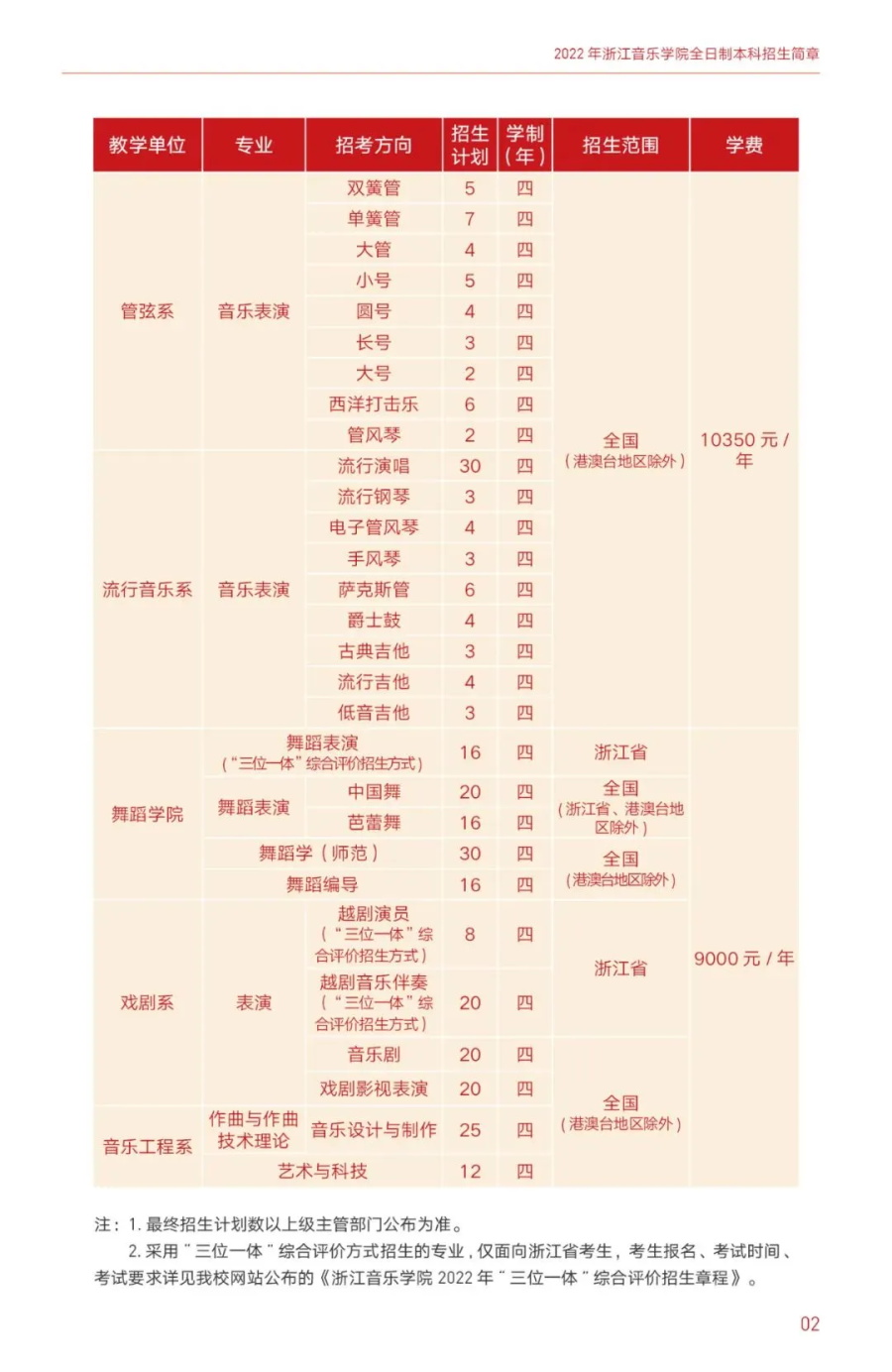 「考拉报考」浙江音乐学院2022年招生简章 