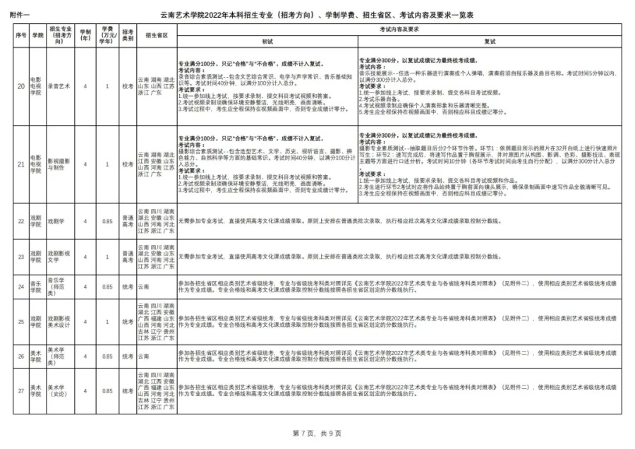 「考拉报考」云南艺术学院2022年招生简章