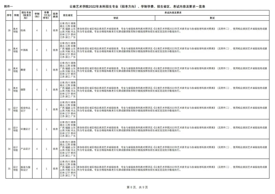 「考拉报考」云南艺术学院2022年招生简章