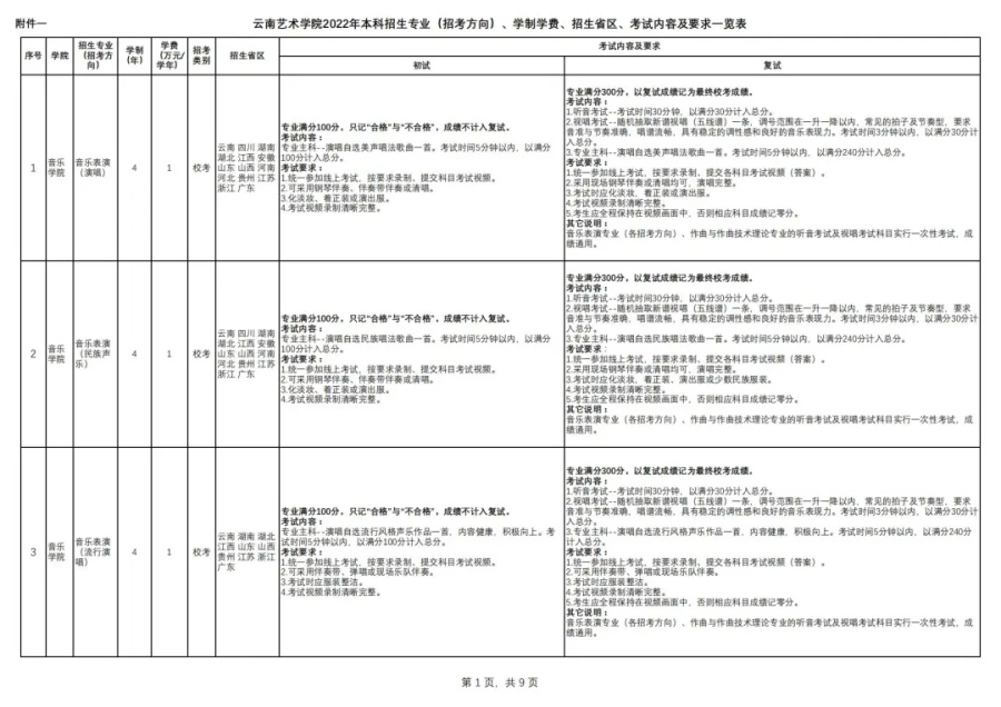 「考拉报考」云南艺术学院2022年招生简章