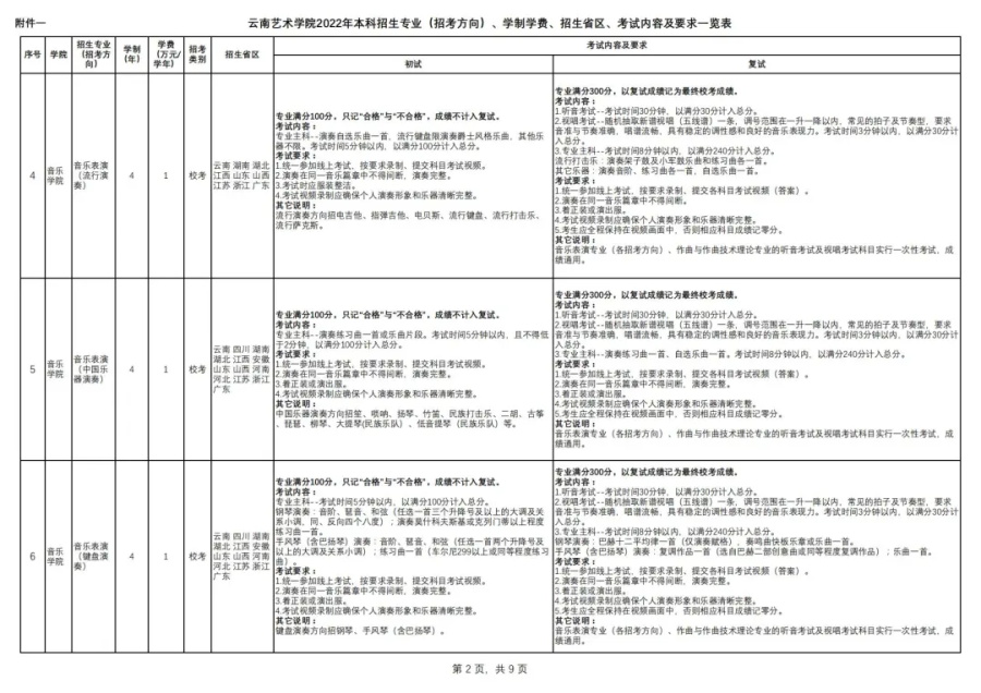 「考拉报考」云南艺术学院2022年招生简章