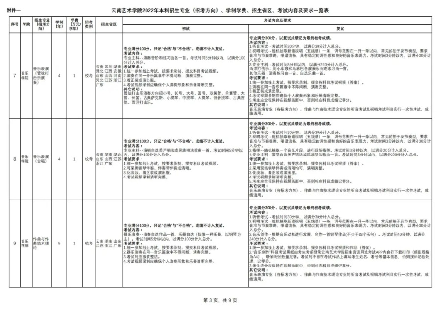 「考拉报考」云南艺术学院2022年招生简章