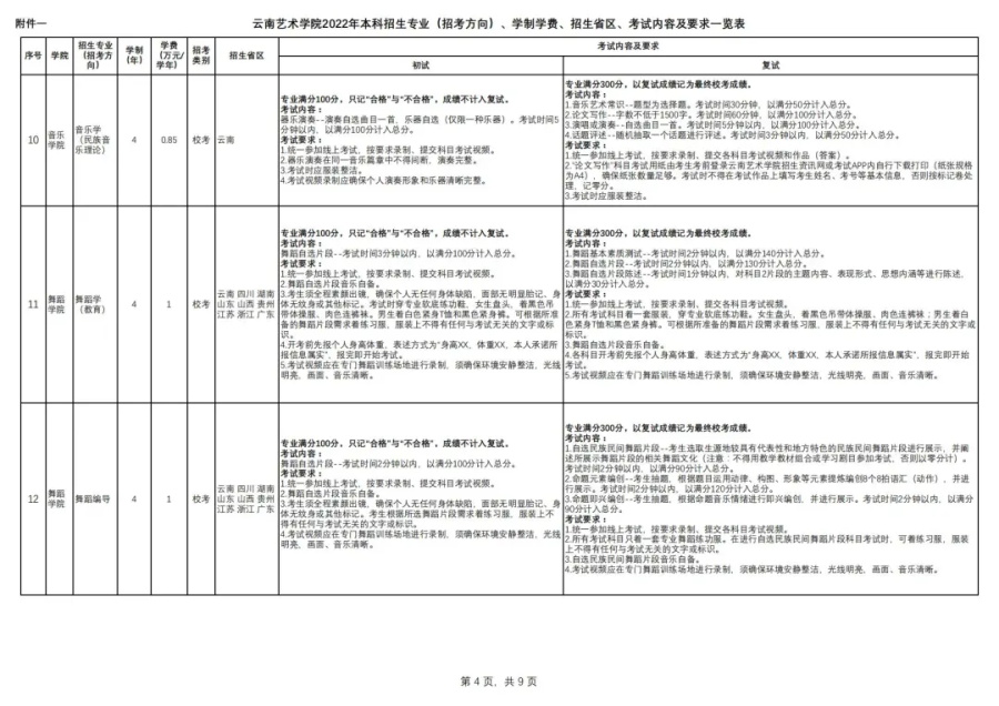 「考拉报考」云南艺术学院2022年招生简章