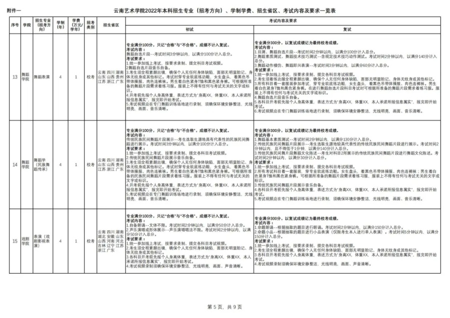 「考拉报考」云南艺术学院2022年招生简章