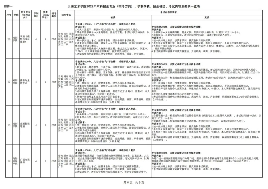 「考拉报考」云南艺术学院2022年招生简章