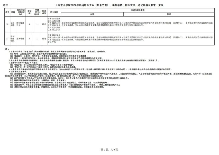 「考拉报考」云南艺术学院2022年招生简章