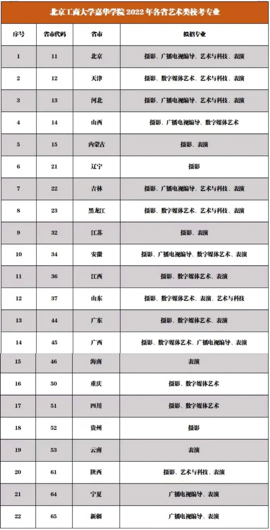 考拉报考」北京工商大学嘉华学院2022年招生简章 