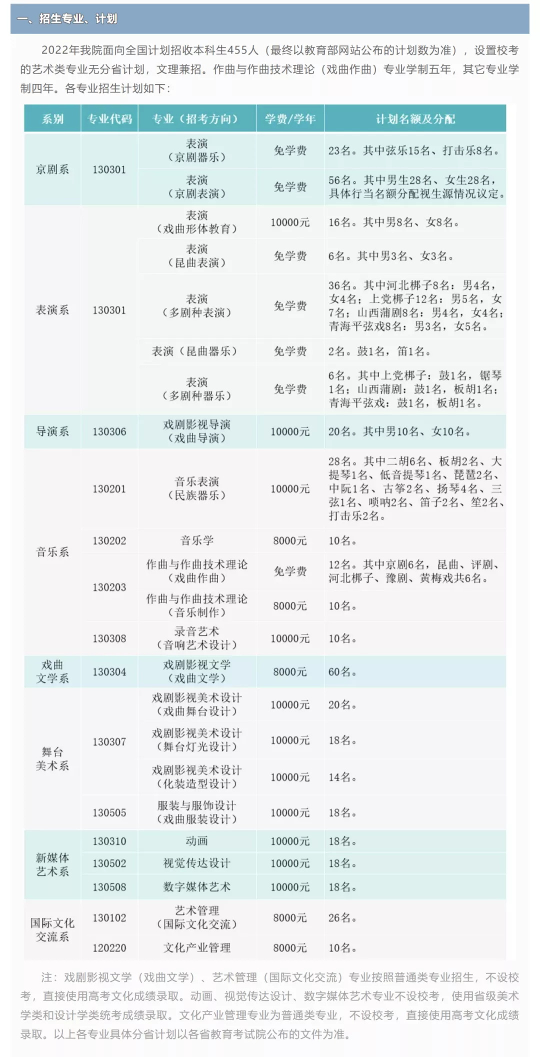 「考拉报考」中国戏曲学院2022年招生简章 