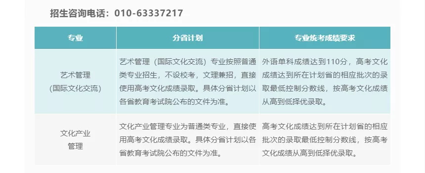 「考拉报考」中国戏曲学院2022年招生简章 