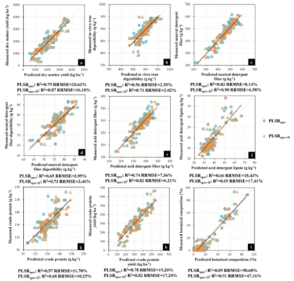 ASD | Estimation of biomass and nutritive value of grass and clover mixtures