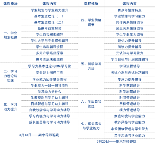 北京师范大学学业能力指导师培训内容 北京师范大学学业能力指导师培训内容