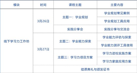 北京师范大学学业能力指导师培训内容2 北京师范大学学业能力指导师培训内容2