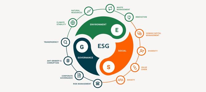  厘清定義：ESG的起源與發(fā)展