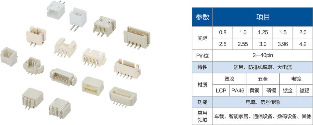 针座连接器的基本概述