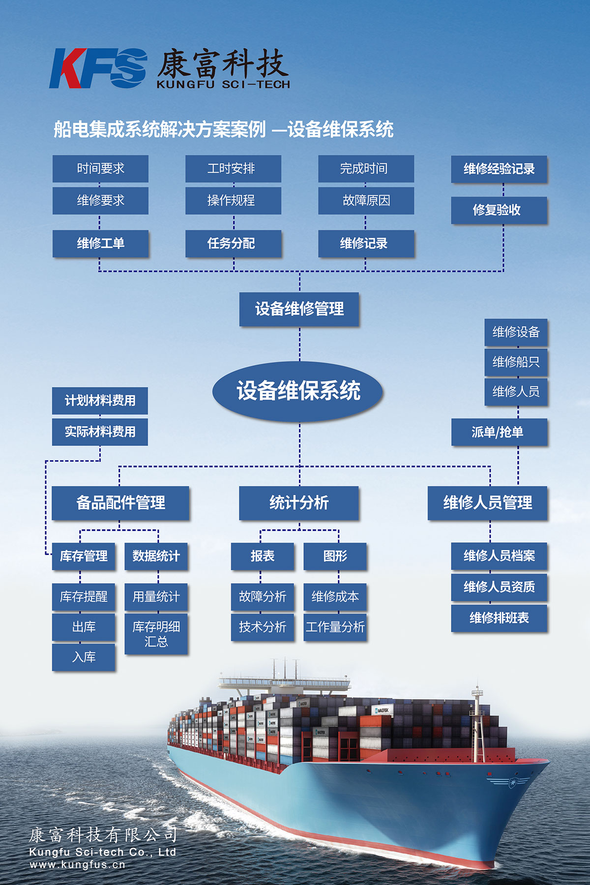 船電集成系統(tǒng)解決方案案例 — 設(shè)備維保系統(tǒng)