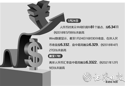 在岸人民幣對美元匯率升破6.33 專家：今年人民幣雙向波動彈性將有所強化