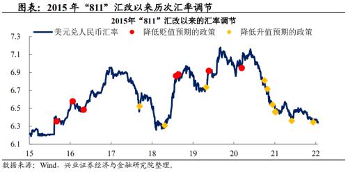 在岸人民幣對美元匯率升破6.33 專家：今年人民幣雙向波動彈性將有所強化