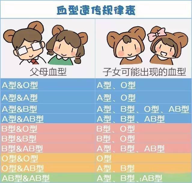 知道自己是什么型血，到底有多重要呢？