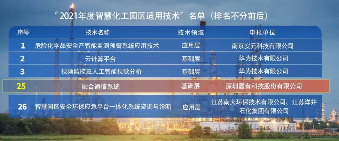 年度创新方案 | 震有科技荣登中国工业报“智造基石”榜单