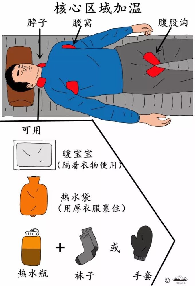 酒喝多了明明感觉到热,怎么就失温了?很多人还会把自己脱光光?看完后怕… 酒喝多了明明感觉到热,怎么就失温了?很多人还会把自己脱光光?看完后怕…